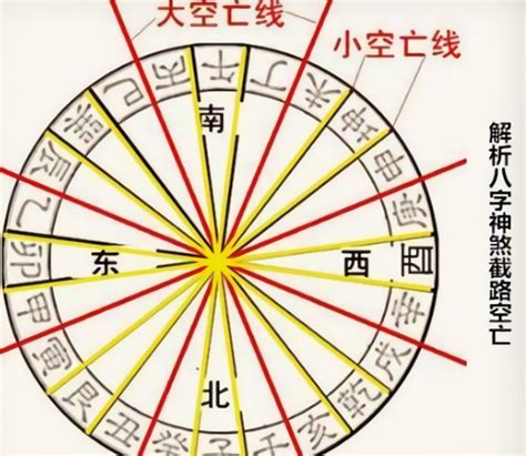 飞刃 神煞|四柱八字神煞飞刃解析，飞刃在四柱是什么意思